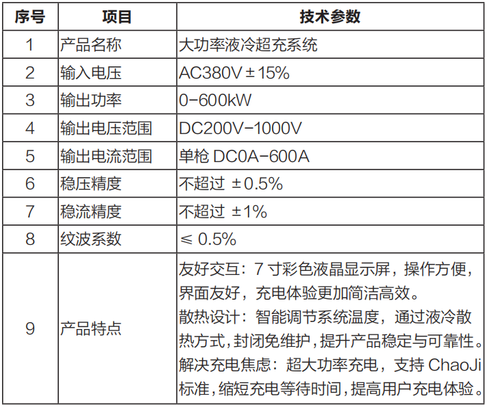 1661916162314621.png 大功率液冷超充系統(tǒng).png
