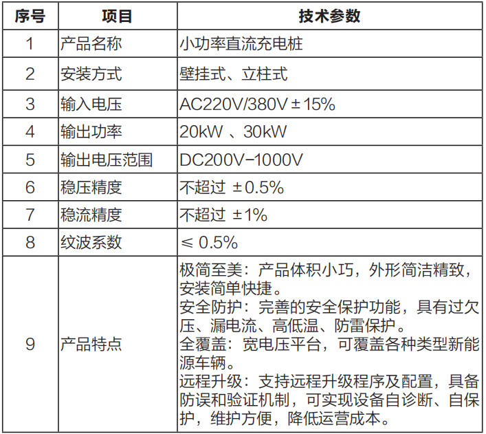1661916176265773.png 小功率直流充電樁.png