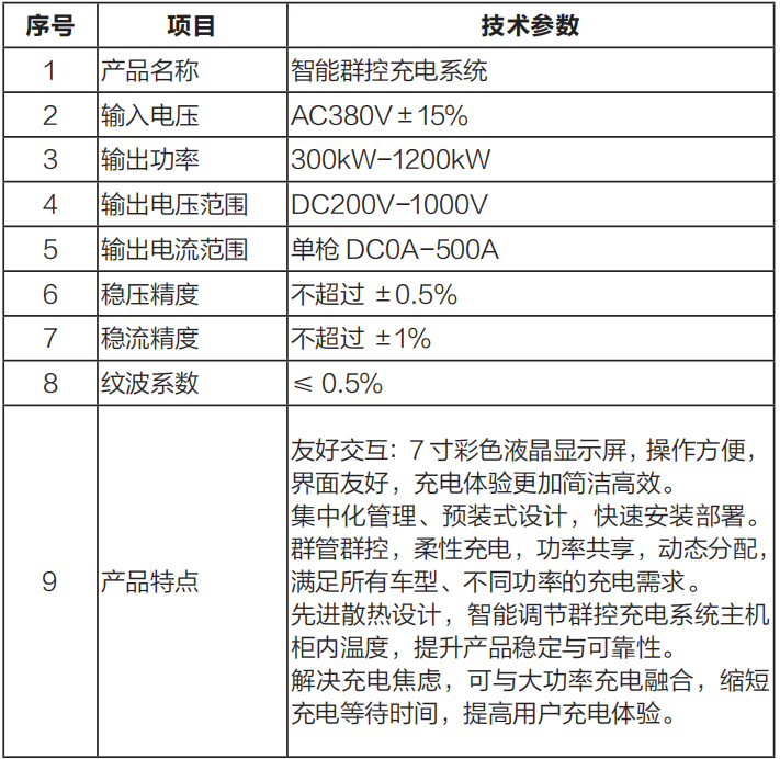 智能群控充電系統(tǒng).png