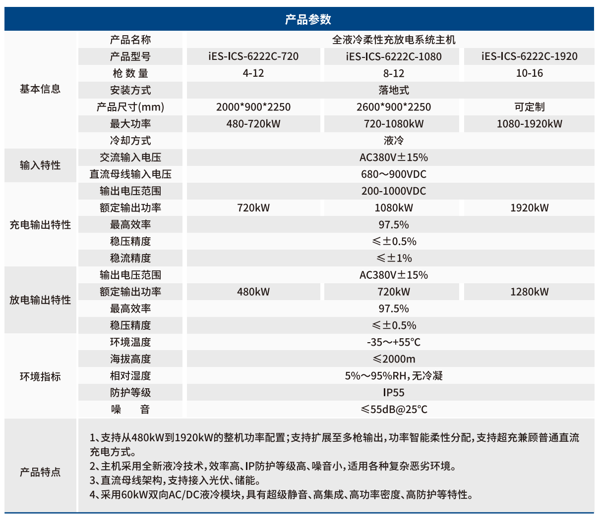 全液冷參數